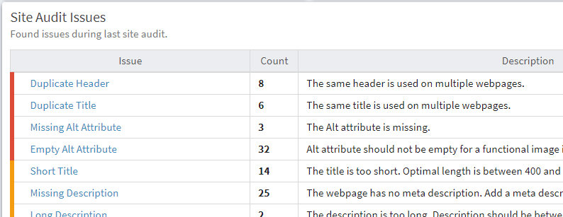 2021-03-28 16_11_40-Dashboard - SERPtimizer