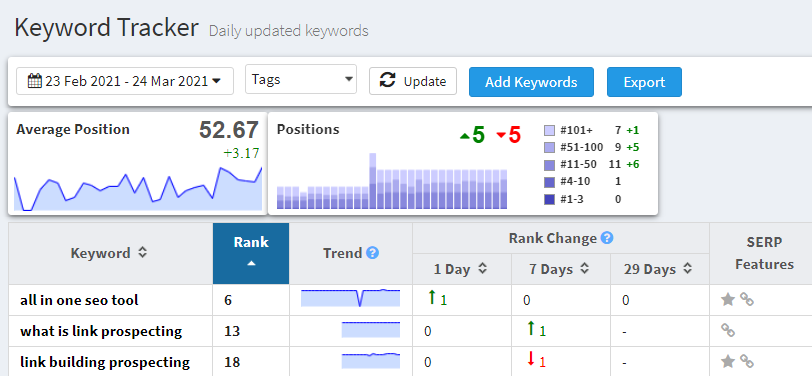 2021-03-28 16_14_29-Keyword Tracker - SERPtimizer