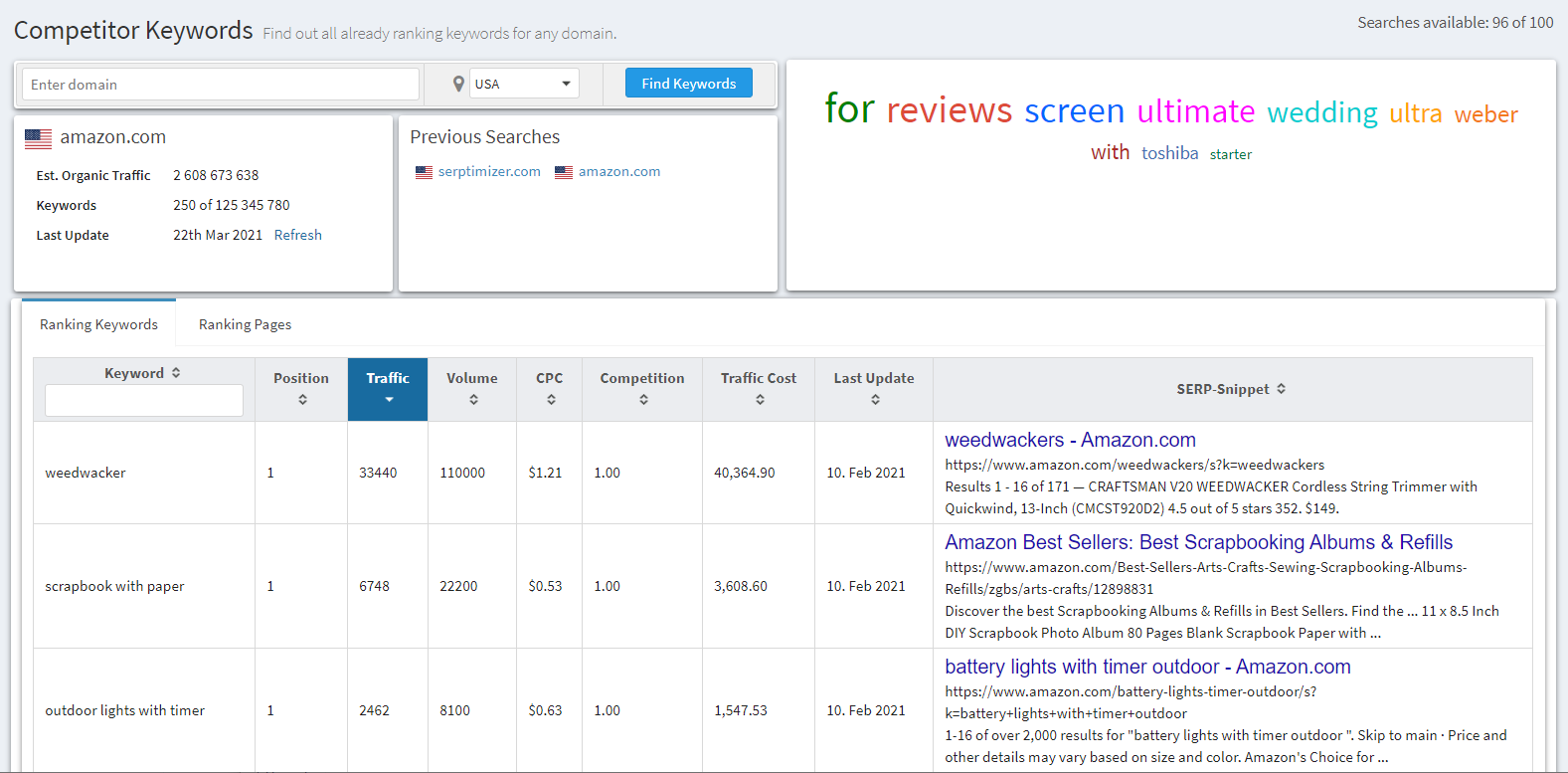2021-03-28 16_21_54-Competitor Keywords