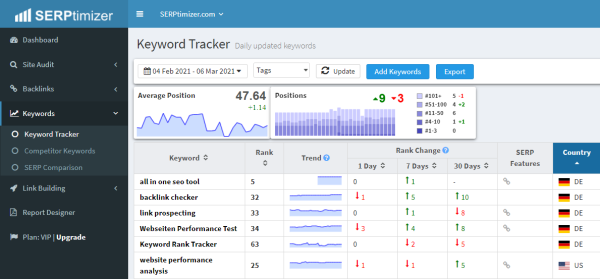 keyword-rank-tracker